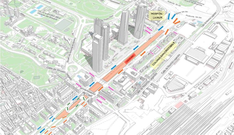 Plan de Movilidad del Parque Castellana